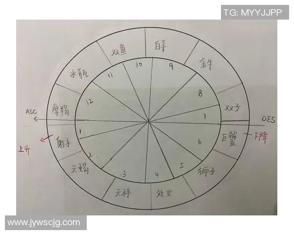 星座与足球：解读十二星座在球场上的表现与优势